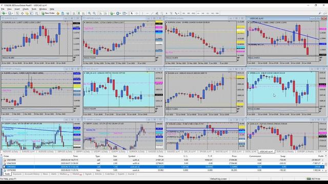 BDSwiss Fed Interest Rate Decision | 10/6/2020 смотреть онлайн