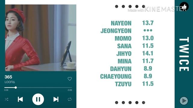 How would TWICE sing LOONA - 365 смотреть онлайн