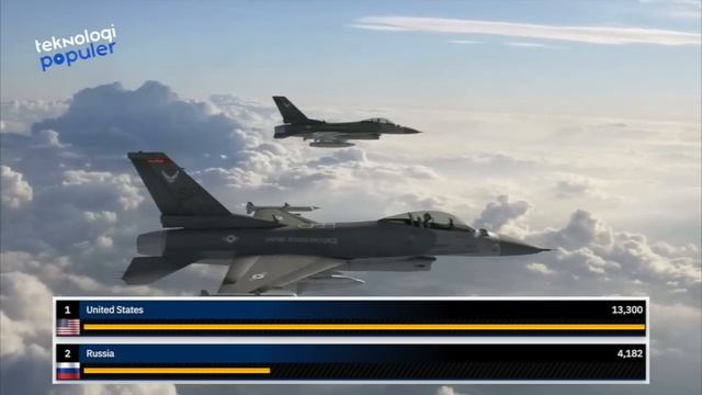 TAK PERNAH AKUR! Lihat Perkembangan Kekuatan Militer Amerika Serikat vs Rusia 2023 смотреть онлайн