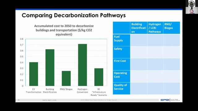 Understanding Transition Pathways for Buildings and Communities - Ram Nararamamurthy смотреть онлайн