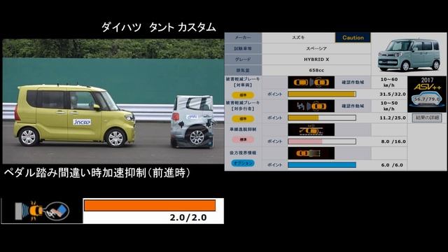 【新型タント vs スペーシア】自動ブレーキ どっちが優秀！？ смотреть онлайн