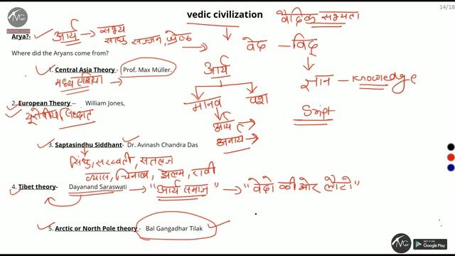 Mining Sirdar WCL Exam 2021||Indus valley civilisation||General Awareness||Mining Gyan||Ram sir смотреть онлайн