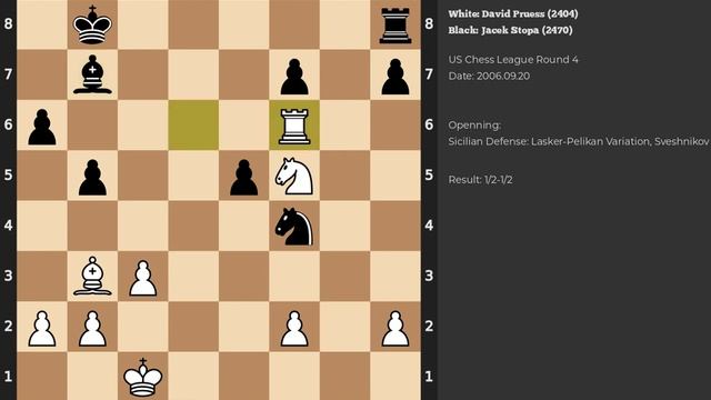 David Pruess - Jacek Stopa | Sicilian Defense | 2006 смотреть онлайн