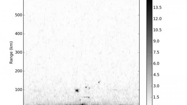 Пример работы пассивного радара FM 105.1 MHz