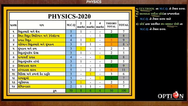 Blueprint physics class 12 GSEB board 2020 смотреть онлайн