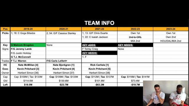 2021 NBA Offseason Recap (Eastern Conference) | Pro Sports Takes смотреть онлайн