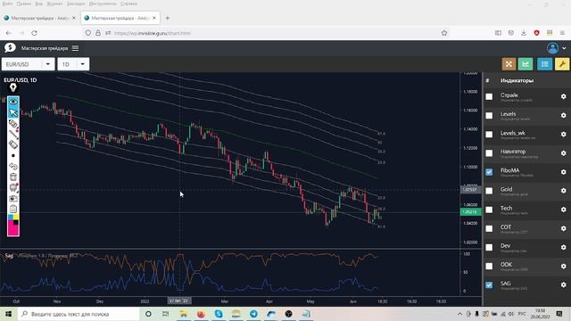Биржевой индикатор SAG на проекте МАСТЕРСКАЯ ТРЕЙДЕРА смотреть онлайн