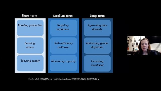 Alison Bentley - Wheat in Fields of War - Conflict and vulnerability in global food systems смотреть онлайн