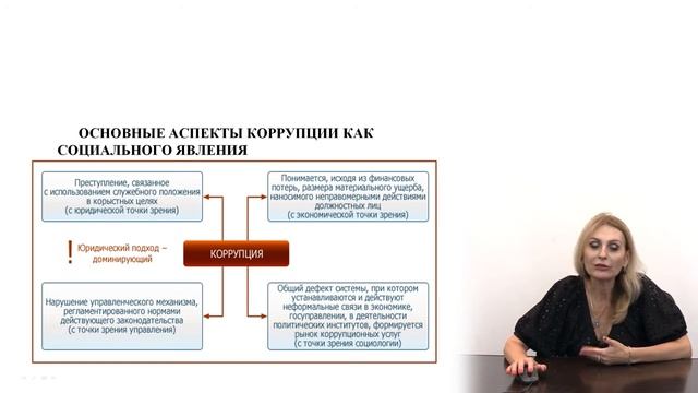 Понятие и сущность коррупции смотреть онлайн