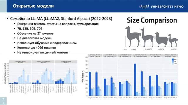 11. Лекция. LLM
