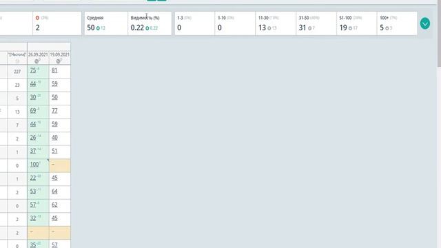 Как продвинуть сайт в поиске