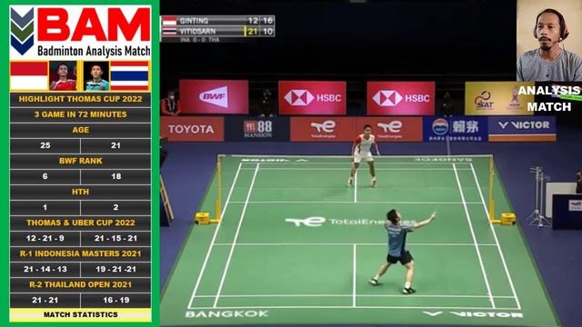 HTH ANTHONY SINISUKA GINTING VS KUNLAVUT VITIDSARN. NEXT MEET DAIHATSU INDONESIA MASTERS 2022 смотреть онлайн