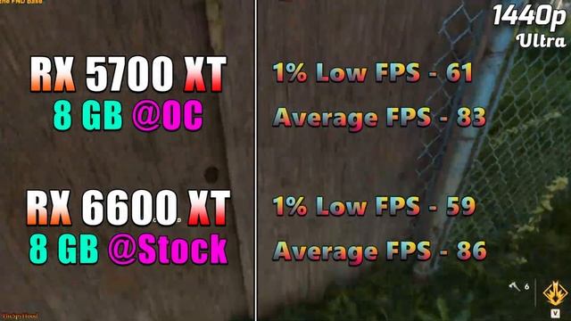 RX 5700 XT 8GB @OC Vs RX 6600 XT 8GB @Stock | PC Gaming Benchmark Tested