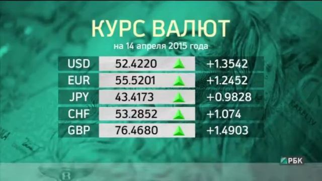 Презентация "Реклама на РБК" смотреть онлайн