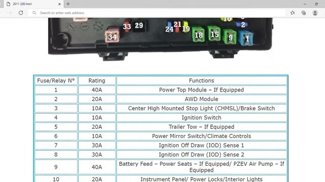 2011 Chrysler 200 Fuse Box Info | Fuses | Location | Diagrams | Layout смотреть онлайн