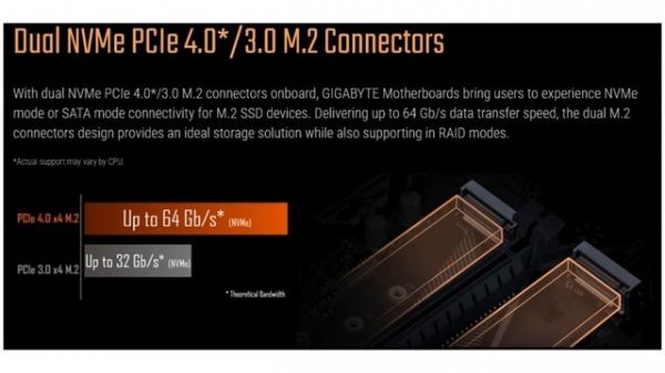 GIGABYTE B550M AORUS ELITE Motherboard AMD B550 Socket AM4