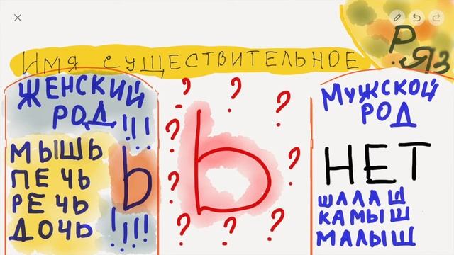 Мягкий знак после шипящих Тема ь урок из школы 60 минут смотреть онлайн