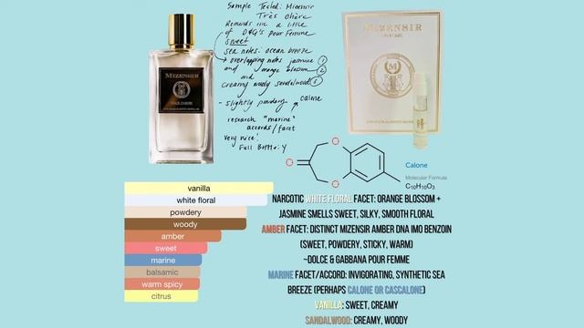 Perfume Sample Review | Mizensir Très Chère 🧡🌊 смотреть онлайн