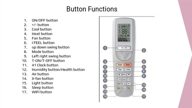 Remote Controller For Gree Air Conditioner - Instruction Manual