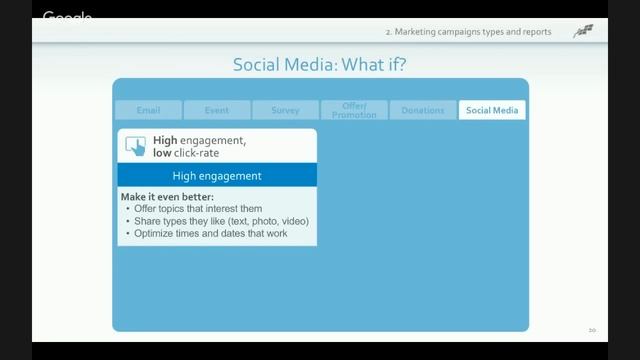 Measuring Your Marketing: A BizzyWebinar with Dave Meyer and Constant Contact смотреть онлайн