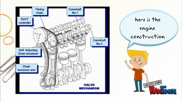 Dual Variable Valve Timing (DVVT) смотреть онлайн