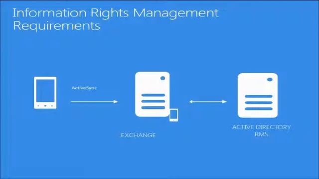 Mobil säkerhet och management på Windows Phone, en säkrare telefon - TechDays 2012 смотреть онлайн