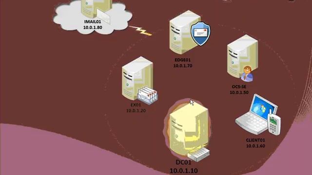 Windows server 2008 R2 AD RMS and FCI (File Classification Infrastructure) Better together смотреть онлайн