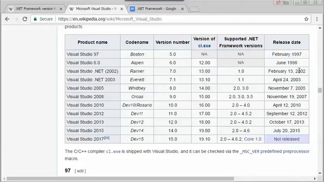 .NET Framework Introduction - Part 2 смотреть онлайн