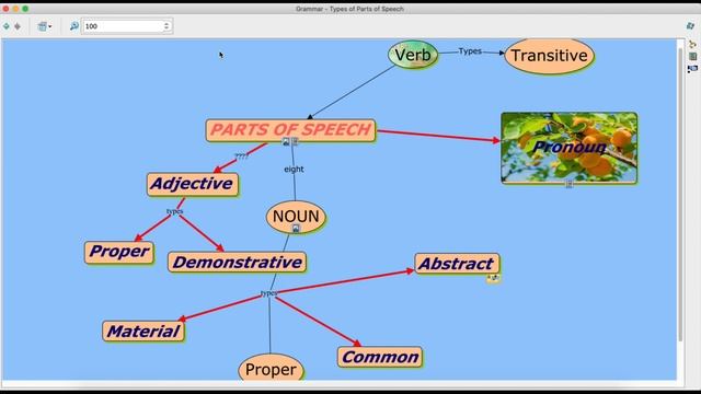 CMap Tools #6 смотреть онлайн