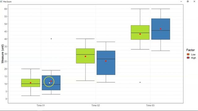 Boxplots in ggplot2 смотреть онлайн