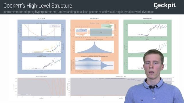 NeurIPS 2021: Cockpit: A Practical Debugging Tool for Training Deep Neural Networks смотреть онлайн