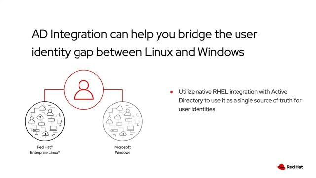 Top 5 Reasons to Use Identity Management in Red Hat Enterprise Linux смотреть онлайн