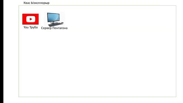 Windows 0.5 Concept in mobile PowerPoint. смотреть онлайн