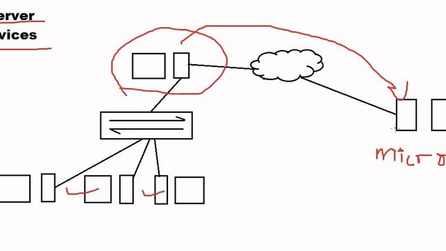 Concept of WSUS (Windows Server Update Services) смотреть онлайн