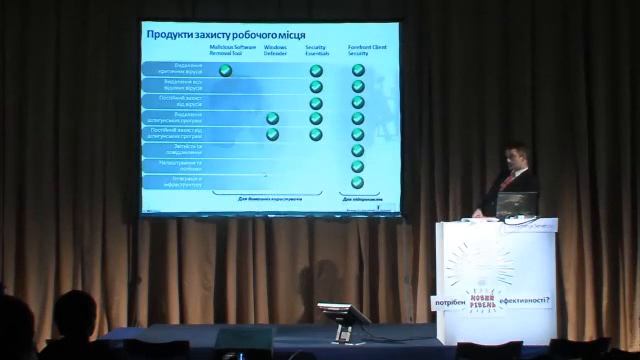 Forefront Client Security. Microsoft Security Essentials смотреть онлайн