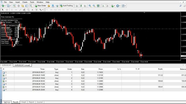 Best Auto Trading Forex EA | Attached With Metatrader 4 | Free Download