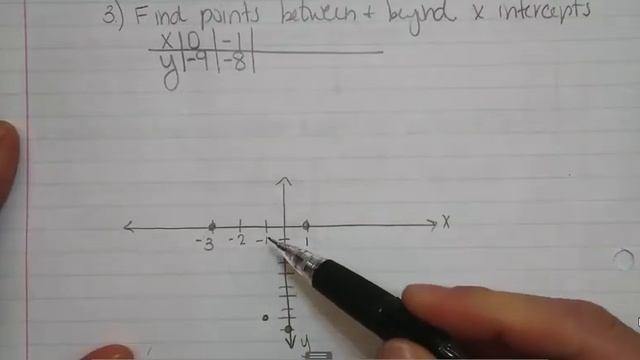 6.8 Analyzing Graphs of Polynomial Functions смотреть онлайн