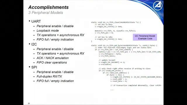 Wednesday Day 3 - A QEMU-based Processor-In-the-Loop Testbed - Kevin Rowland смотреть онлайн