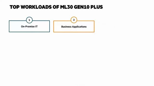 HPE ProLiant ML30 Gen10 Plus | Chalk Talk смотреть онлайн