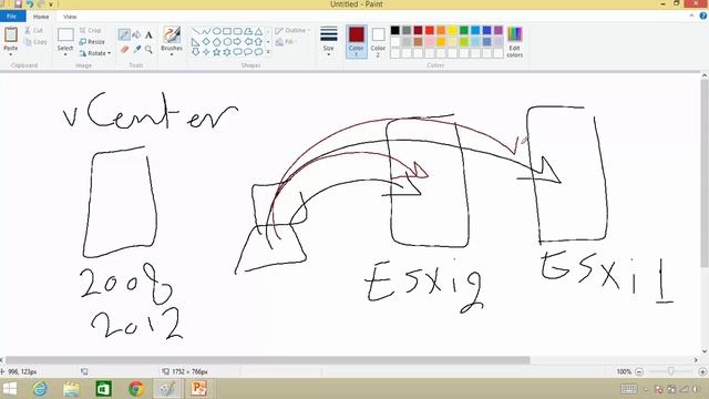 02 VMware vSphere Components смотреть онлайн
