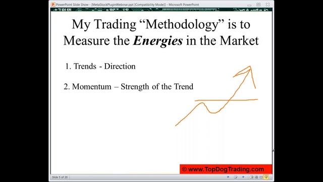 Make Money by Breaking Every Trading Rule You Ever Learned! смотреть онлайн