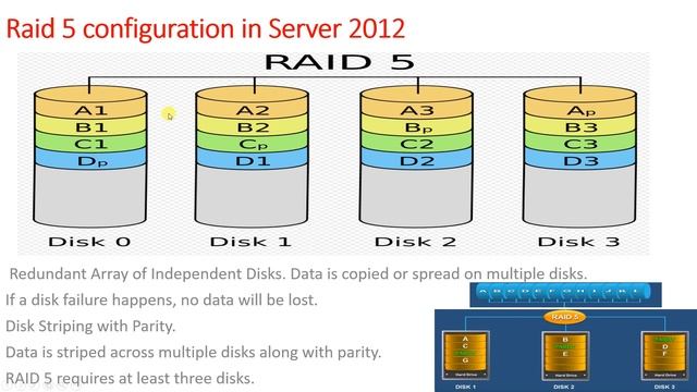 Raid 5 configuration on server 2012 r2 | RAID 5 Configuration in Windows Server 2012 R2 में RAID 5 смотреть онлайн