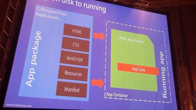 Windows 8 Developer Sneak Preview смотреть онлайн