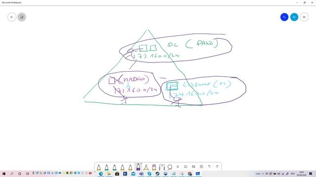 WINDOWS 2016 IDENTITE LES COMPOSANTS D'UNE INFRA ACTIVE DIRECTORY смотреть онлайн
