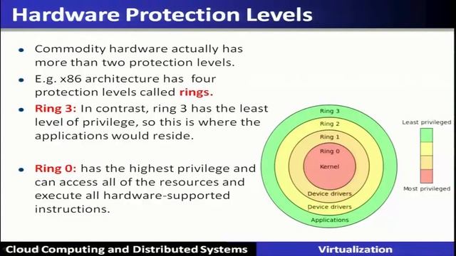 noc18-cs45-lecture 02-Virtualization смотреть онлайн
