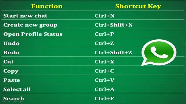 Keyboard Shortcuts For Whatsapp For Windows Desktop 2018 смотреть онлайн