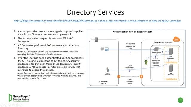 #vBrownBag Follow-up AWS SA Associate - Domain 1 Part 4 with Christopher Williams @mistwire смотреть онлайн