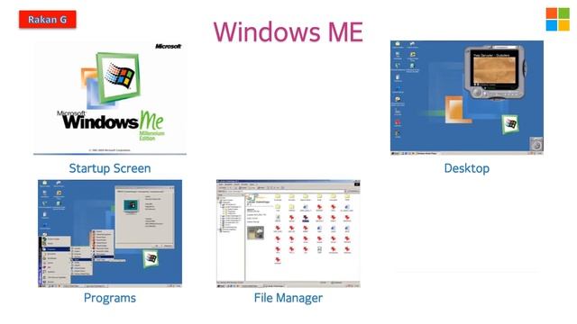 Microsoft Windows | Windows 1.0 - 10 смотреть онлайн