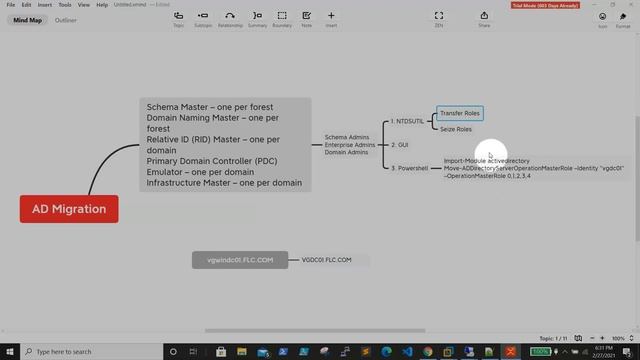 Windows Active Directory FSMO Roles Migration Using PowerShell Part-3 смотреть онлайн