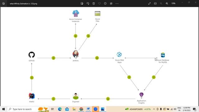 Java - CI/CD using Jenkins & Azure Web Apps смотреть онлайн